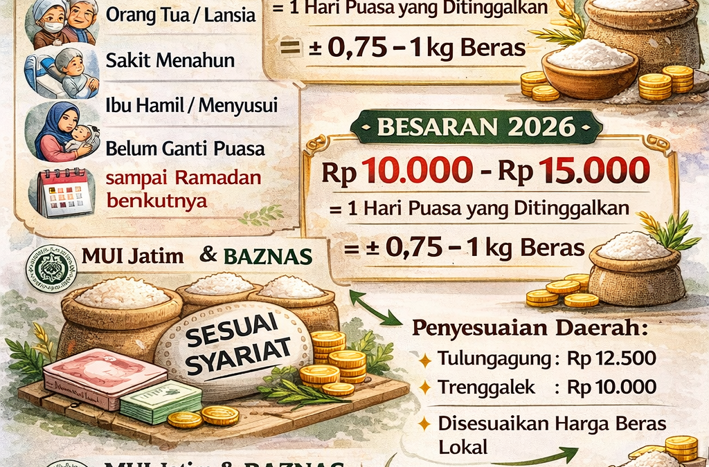 ✨ Besaran Fidyah di Tulungagung & Trenggalek — Penjelasan Lengkap! 🌙💰