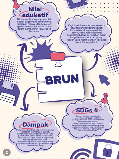 BRUN : Shainy Chleo Cevherly Br Ginting