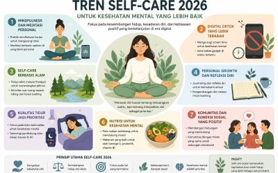 Tren Self-Care 2026: Investasi Terbaik untuk Kesehatan Mental